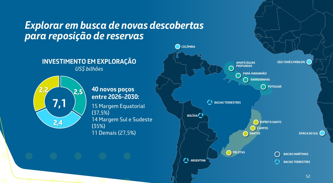 Margem Equatorial receberá a maior fatia de recursos de exploração da Petrobras nos próximos cinco anos